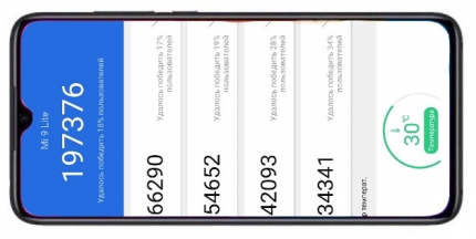 фото Xiaomi Mi 9 Lite тест AnTuTu