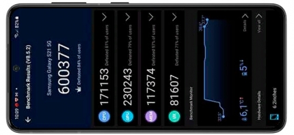 фото Samsung Galaxy S21 тест AnTuTu